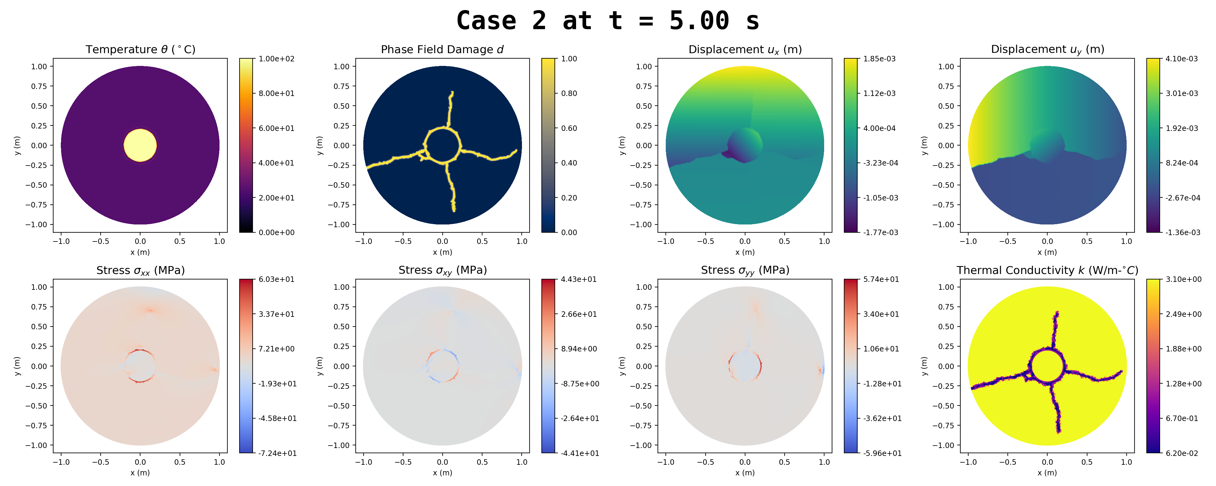 case2